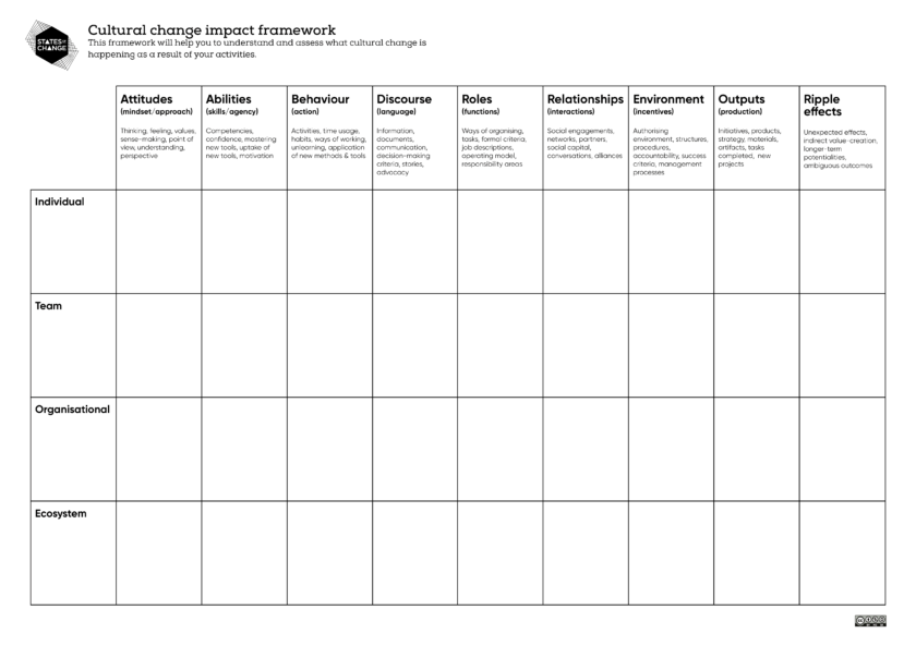 SoC Cultural Change Impact Framework